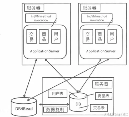 image-20200605232258797