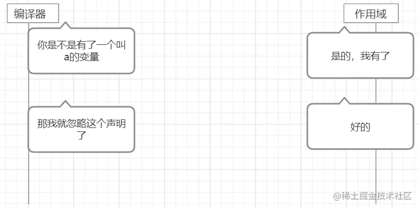 有声明时候的询问