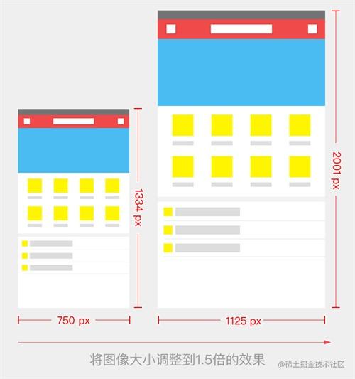 Super comprehensive collection of mobile UI design specifications