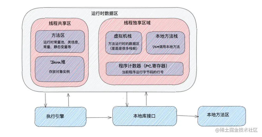 image-20201222221827719