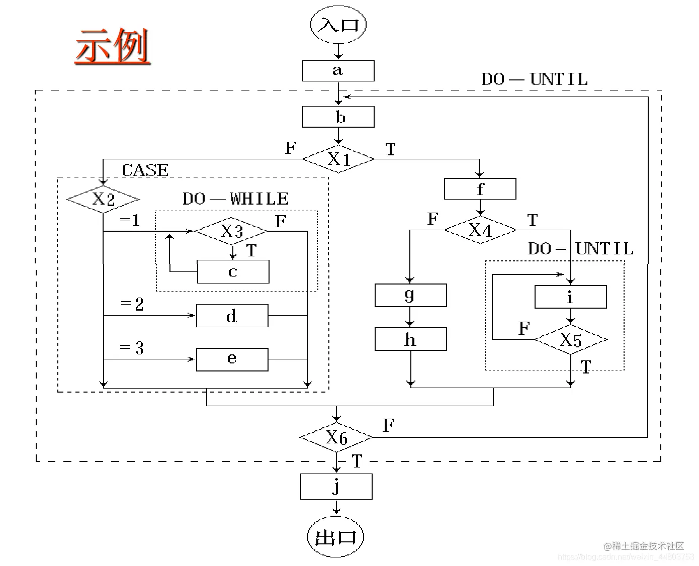 程序流程图的示例图