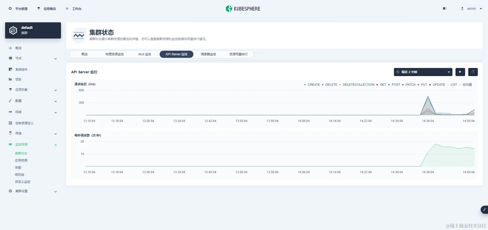 ksp-monitor-cluster-api-server-v340