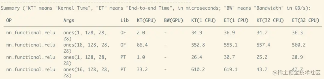 OneFlow v0.8.0正式发布