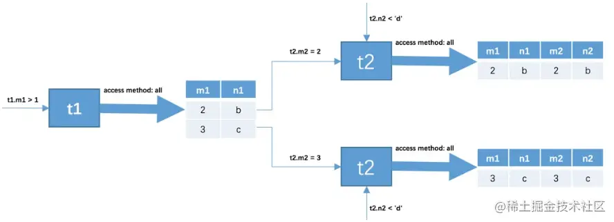 image-20220720074731638