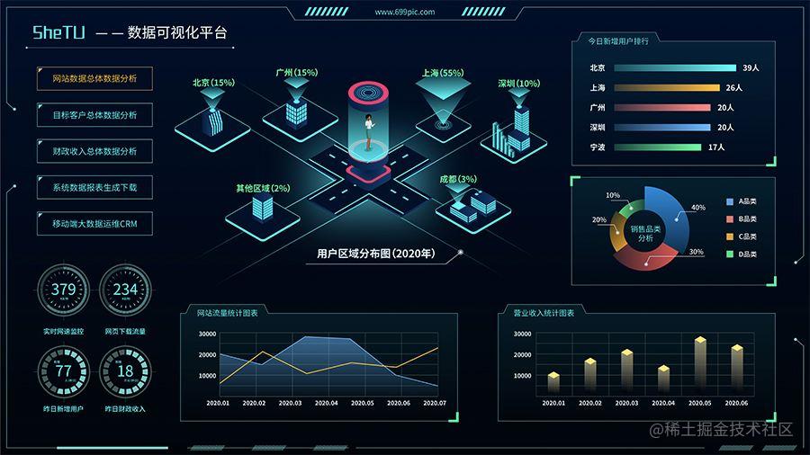 数据可视化