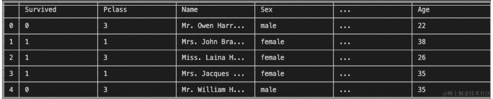 图 7.24 - DataFrame 表