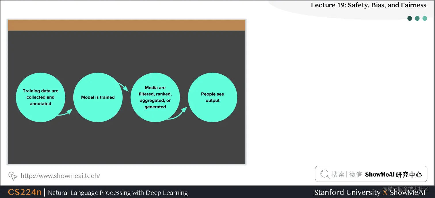 Biases in Interpretation
