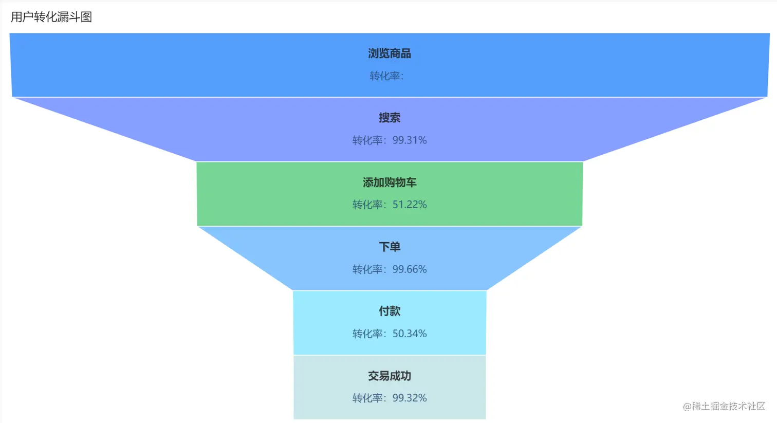 跟数据打交道的人都得会的这8种数据模型，满足工作中95%的需求