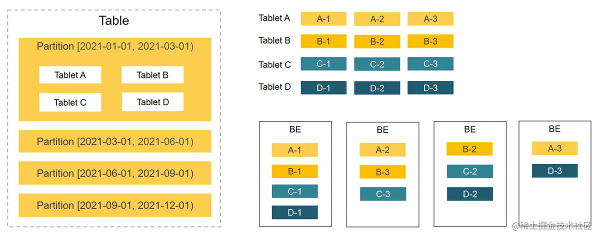 data_management
