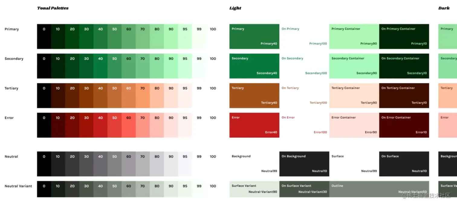 △ M3 基础颜色角色