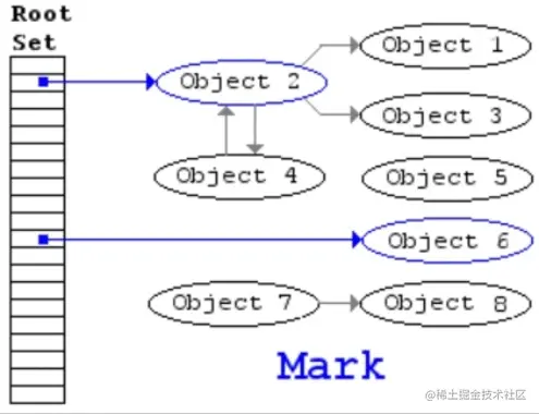 图片引用自维基百科