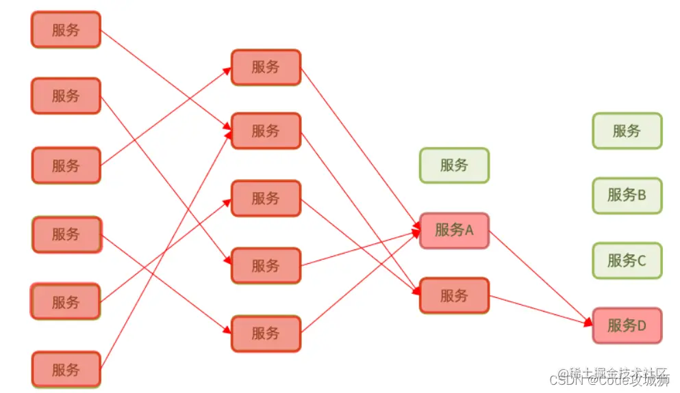[外链图片转存失败,源站可能有防盗链机制,建议将图片保存下来直接上传(img-w71oPfXi-1648785915990)(assets/image-20210715172710340.png)]