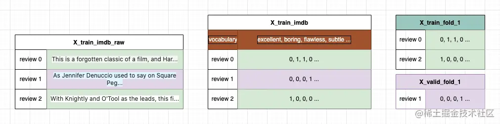 不能乱用cross_val_score.drawio (1).png