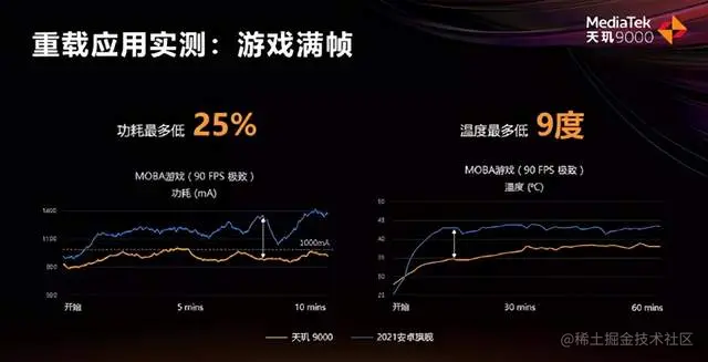 旗舰芯片的新赛道，终于搞清晰了