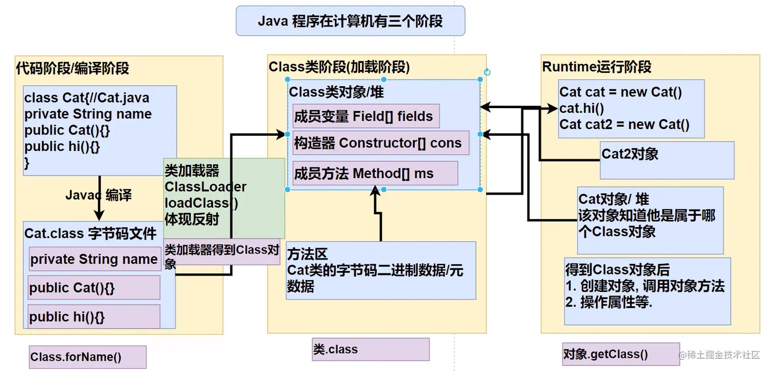 image-20221121170527762