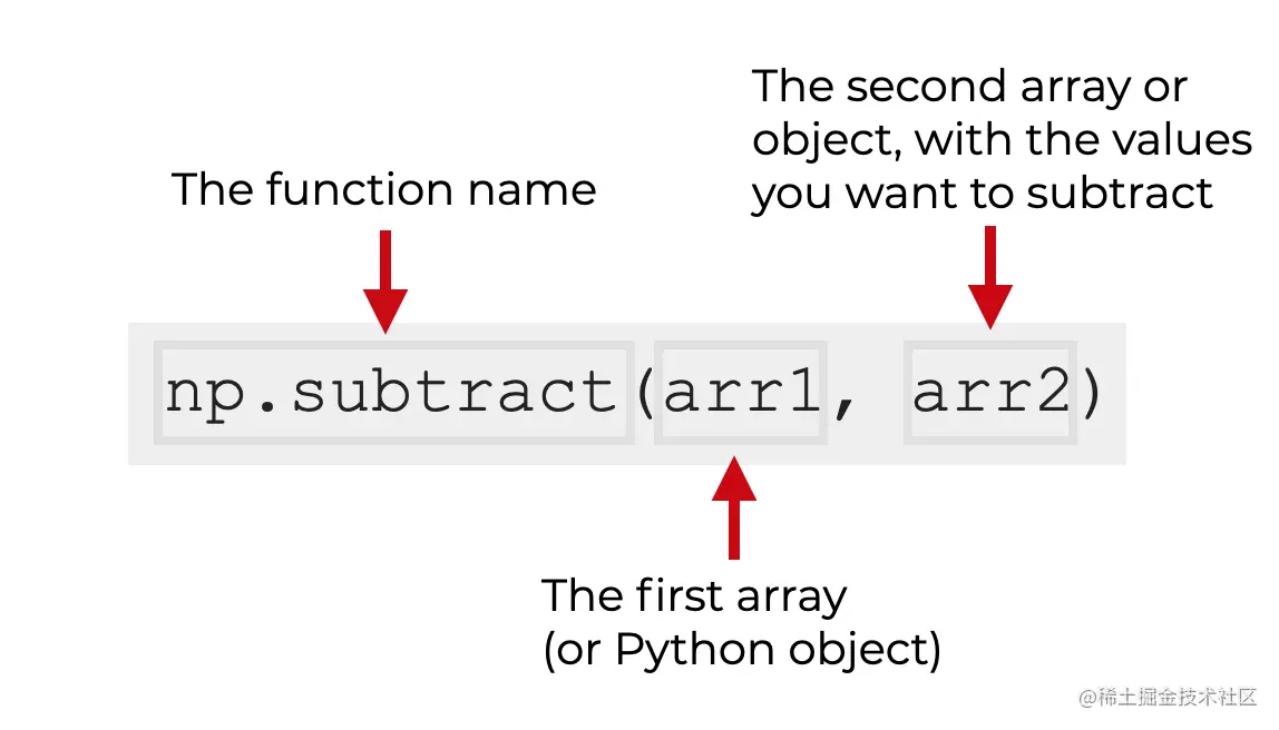 An image that shows the syntax for the np.subtract function.