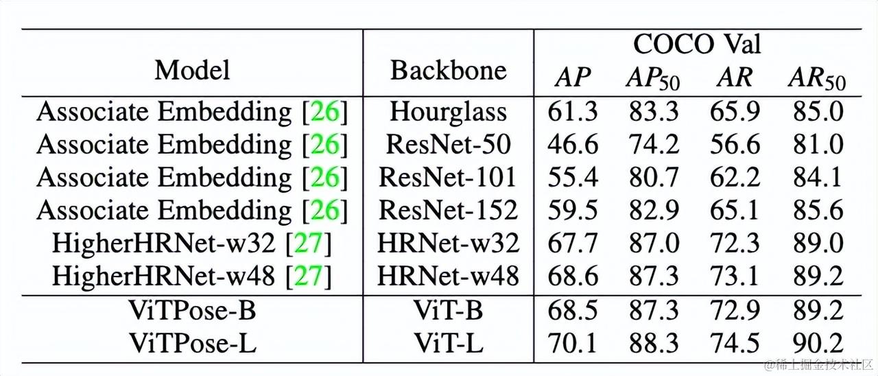 ViTPose+：迈向通用身体姿态估计的视觉Transformer基础模型