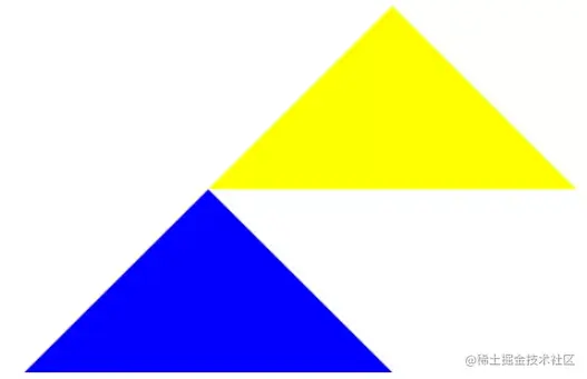 黄色三角形设置为left和bottom为0.png