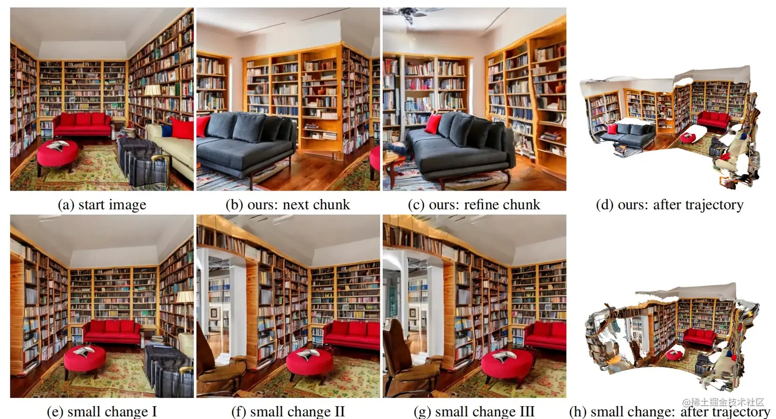 Importance of predefined trajectories
