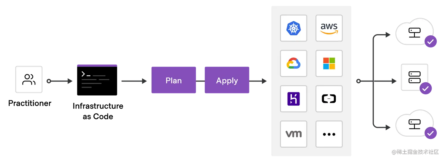 terraform