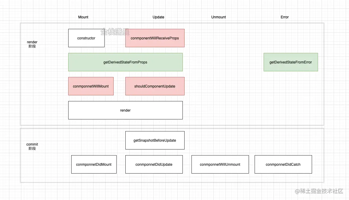 react源码11.1