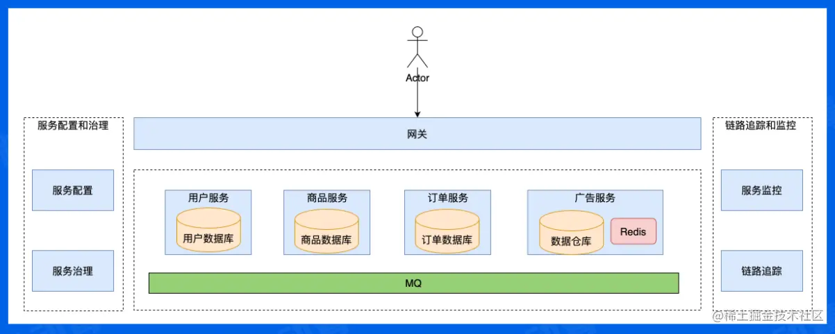 微服务架构预览