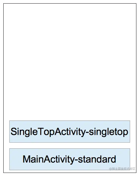 singleTop启动模式图