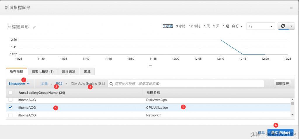 设定哪一个指标值