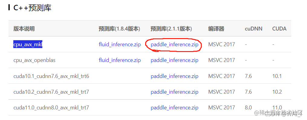 PaddlePaddle C++预测库