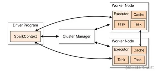 在这儿刺进图片描绘