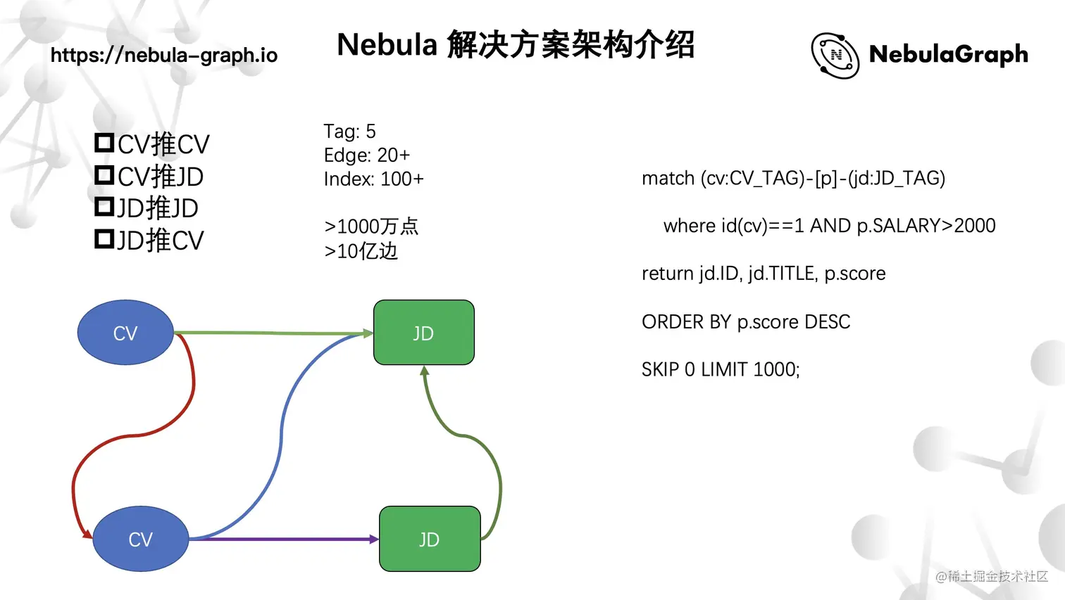 图索引实现方案