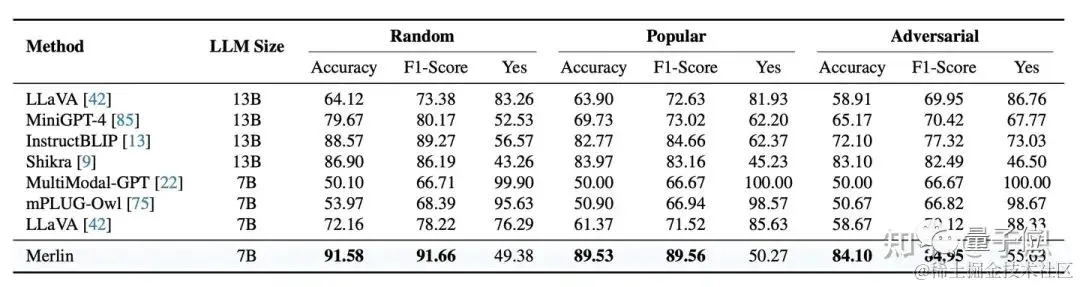 GPT-4V都搞不明白的未来推理有解法了！来自华科大&上科大