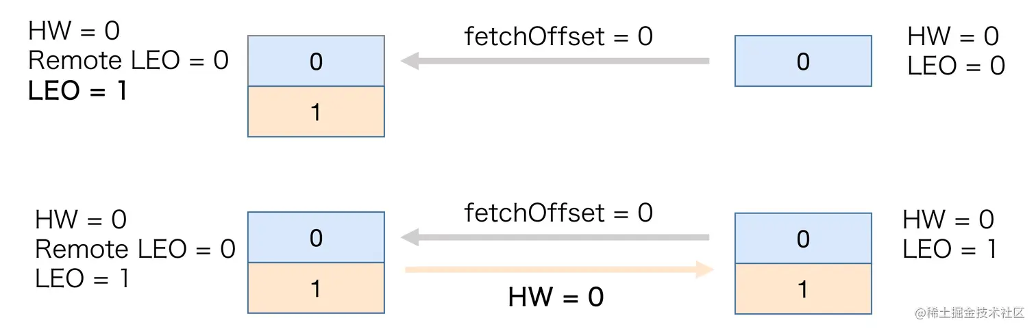 Kafka%E5%9F%BA%E7%A1%80%2059767abf68e24c1daeb518e5ca64fd2b/Untitled%2029.png