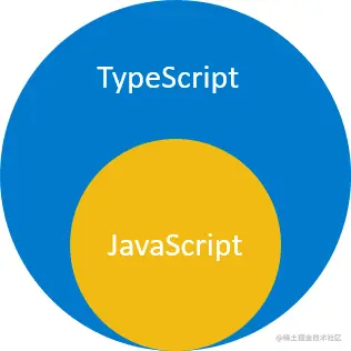what-is-typescript-typescript-and-js