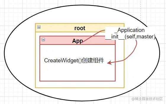 Application对象