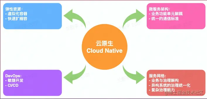 image-20220721155027943