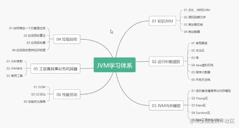 image-20220705160828259