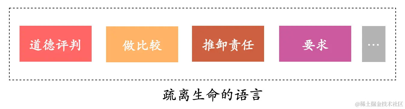 疏离生命的语言