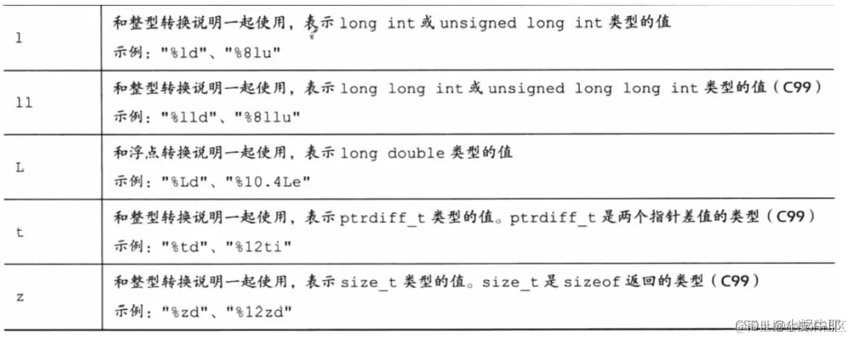 [外链图片转存失败,源站可能有防盗链机制,建议将图片保存下来直接上传(img-oaFo7pBd-1633312565234)(E:\Typora\Image\image-20211003111751384.png)]