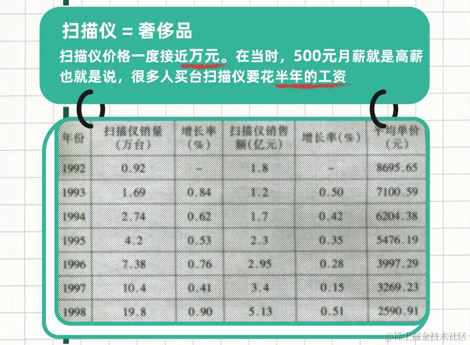 《中国扫描十年发展图鉴》截图（图源：新华社）