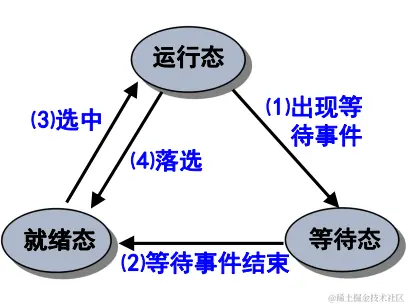 image-20200429152605988