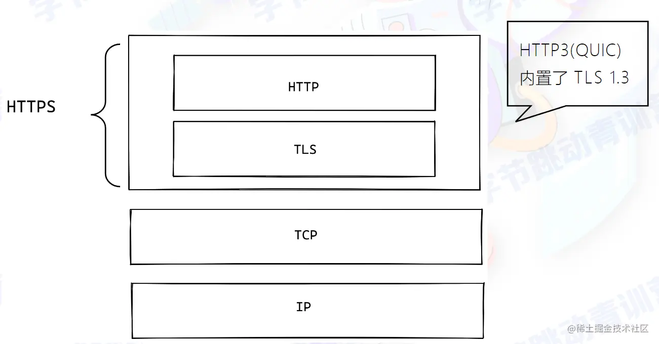 image-20220803110422302