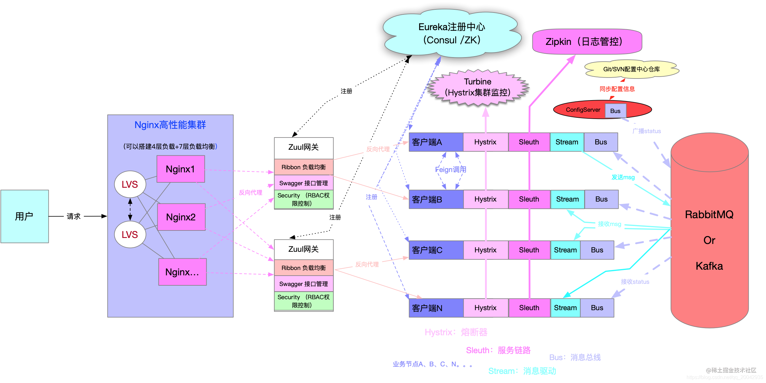 移动端后端如何开发_前端和移动端的区别_https://bianchenghao6.com/blog_后端_第10张