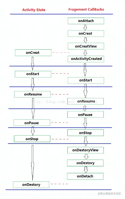 Fragment生命周期.png