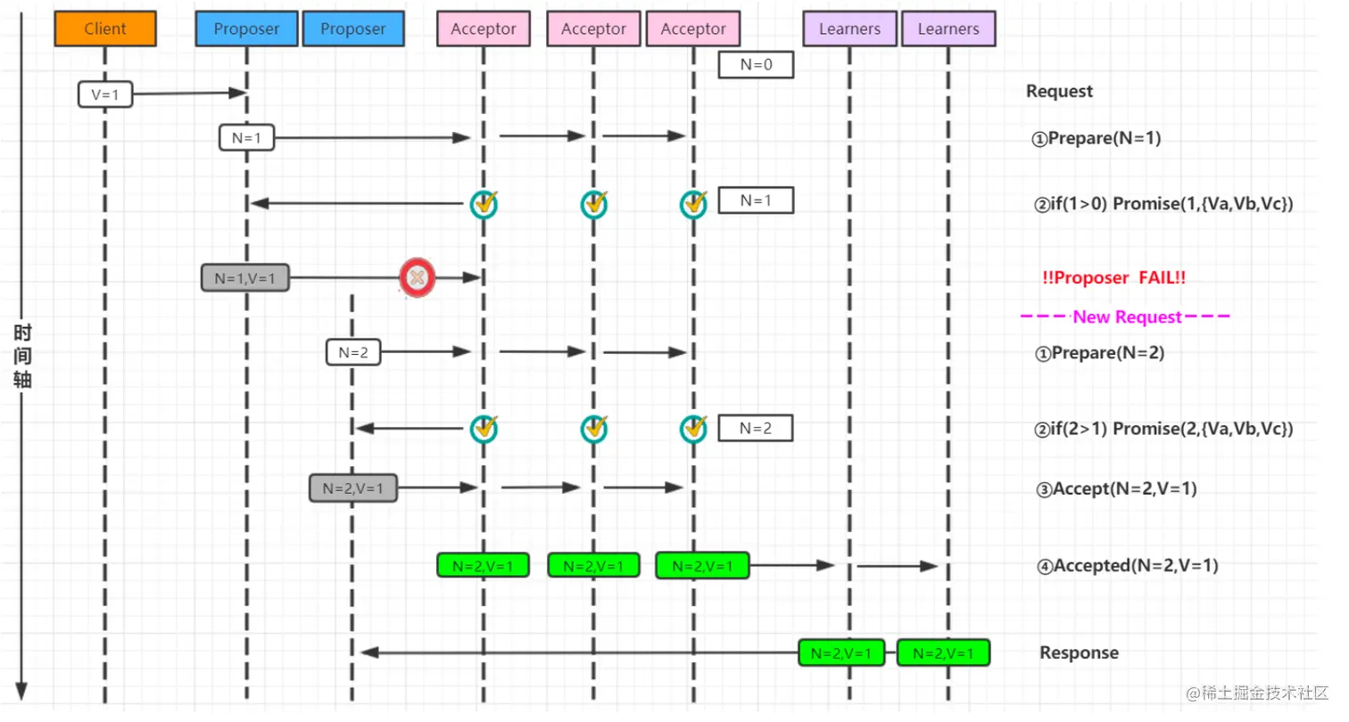 image-20230315091128616