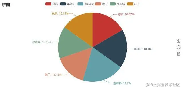 Python超简单容易上手的画图工具库