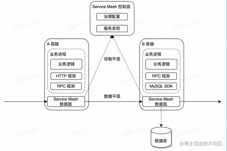 image-20220721205053462