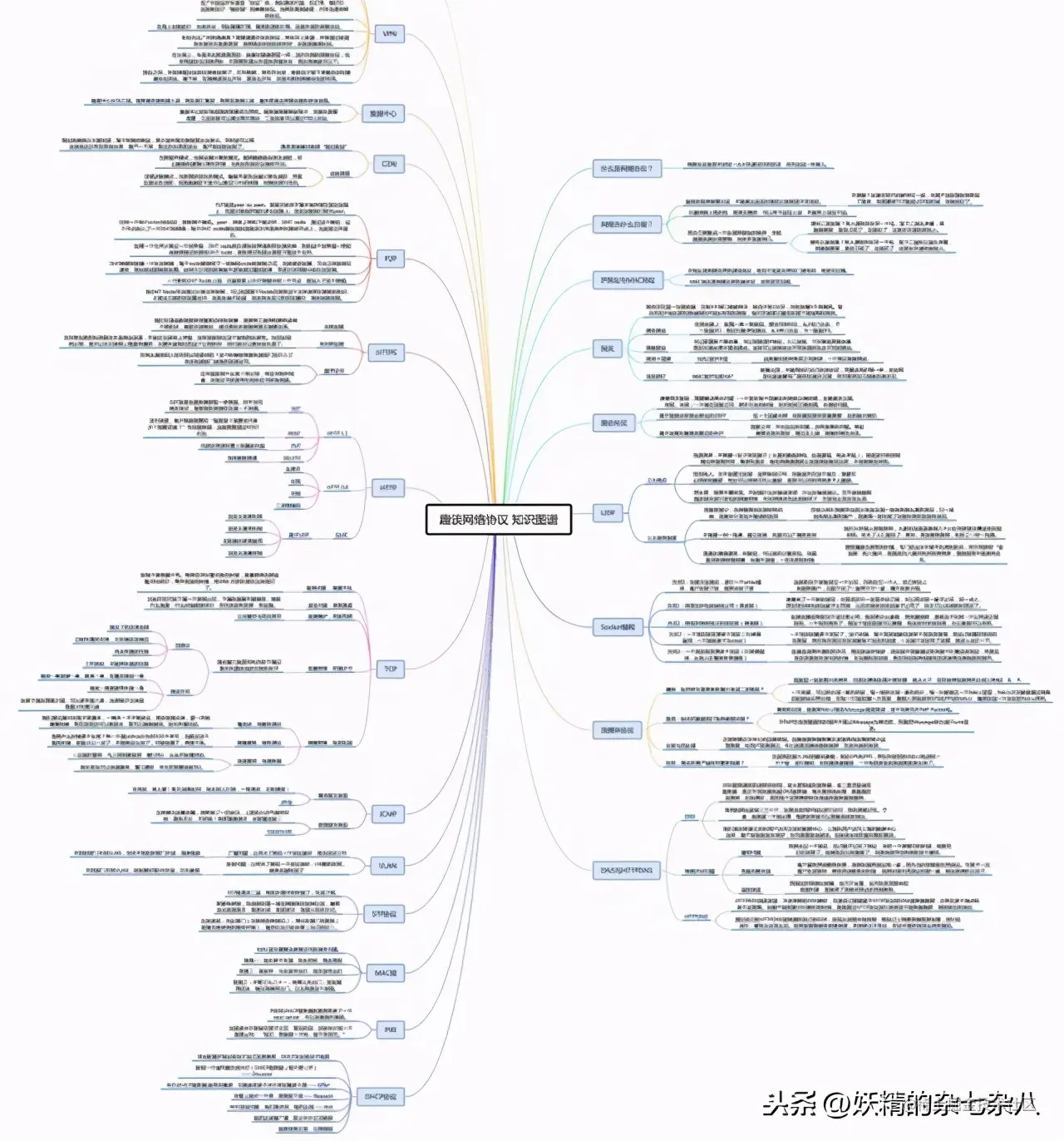网易首席架构师2年心血只为趣谈网络协议，内容强不强你说了算