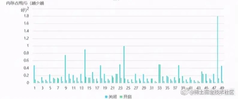毕昇 JDK：为啥是 ARM 上超好用的 JDK