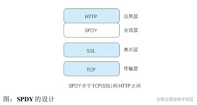 image-20220524114535984